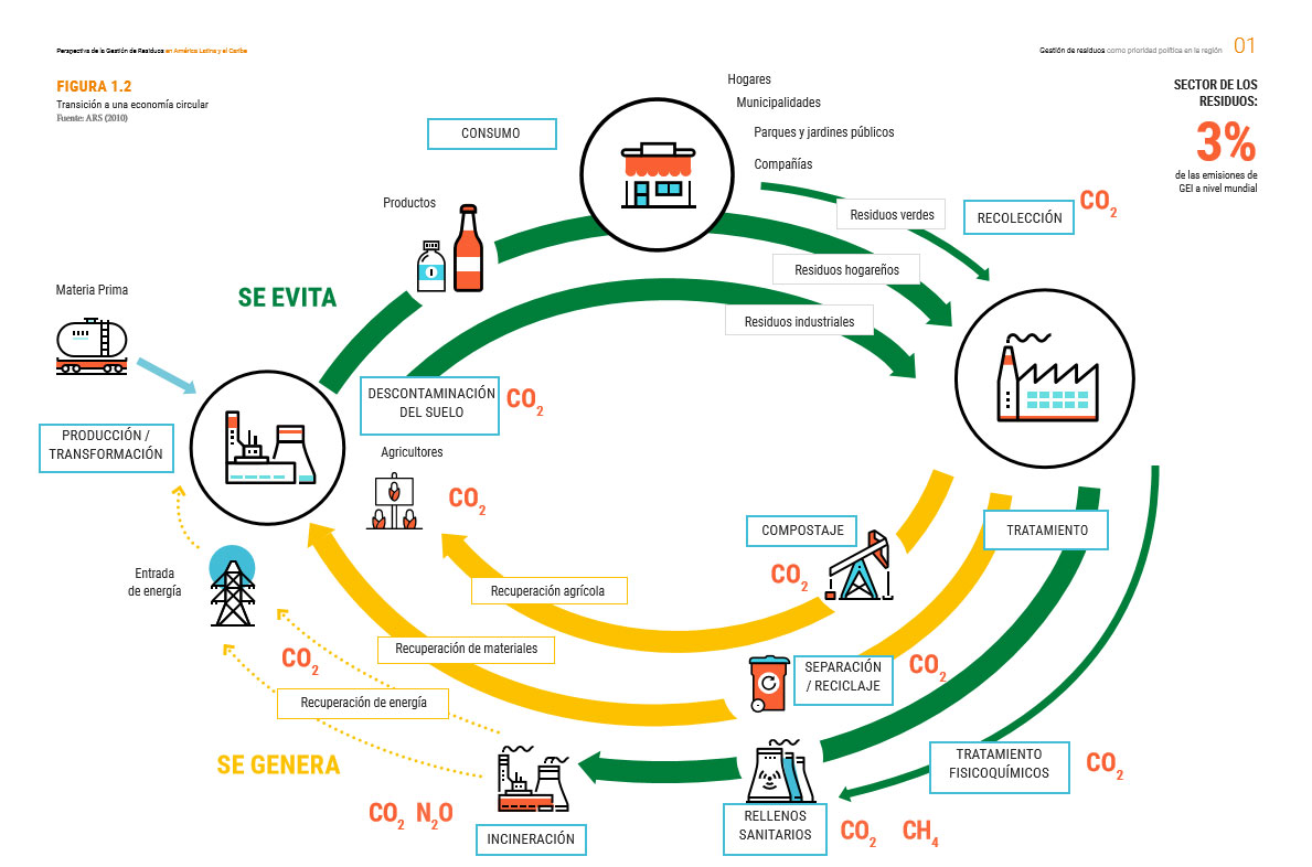 economia circular